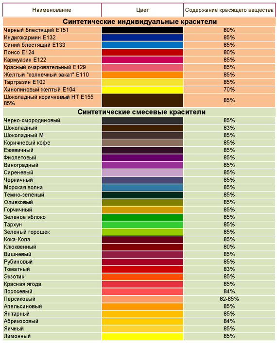 Красители в ассортименте